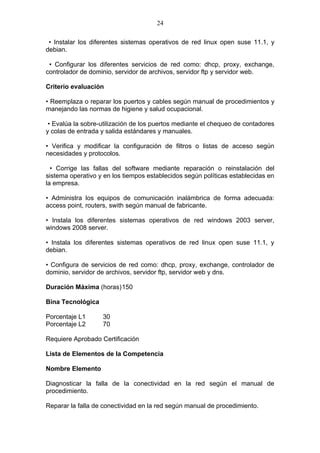 24

 • Instalar los diferentes sistemas operativos de red linux open suse 11.1, y
debian.

 • Configurar los diferentes servicios de red como: dhcp, proxy, exchange,
controlador de dominio, servidor de archivos, servidor ftp y servidor web.

Criterio evaluación

• Reemplaza o reparar los puertos y cables según manual de procedimientos y
manejando las normas de higiene y salud ocupacional.

 • Evalúa la sobre-utilización de los puertos mediante el chequeo de contadores
y colas de entrada y salida estándares y manuales.

• Verifica y modificar la configuración de filtros o listas de acceso según
necesidades y protocolos.

  • Corrige las fallas del software mediante reparación o reinstalación del
sistema operativo y en los tiempos establecidos según políticas establecidas en
la empresa.

• Administra los equipos de comunicación inalámbrica de forma adecuada:
access point, routers, swith según manual de fabricante.

• Instala los diferentes sistemas operativos de red windows 2003 server,
windows 2008 server.

• Instala los diferentes sistemas operativos de red linux open suse 11.1, y
debian.

• Configura de servicios de red como: dhcp, proxy, exchange, controlador de
dominio, servidor de archivos, servidor ftp, servidor web y dns.

Duración Máxima (horas)150

Bina Tecnológica

Porcentaje L1      30
Porcentaje L2      70

Requiere Aprobado Certificación

Lista de Elementos de la Competencia

Nombre Elemento

Diagnosticar la falla de la conectividad en la red según el manual de
procedimiento.

Reparar la falla de conectividad en la red según manual de procedimiento.
 