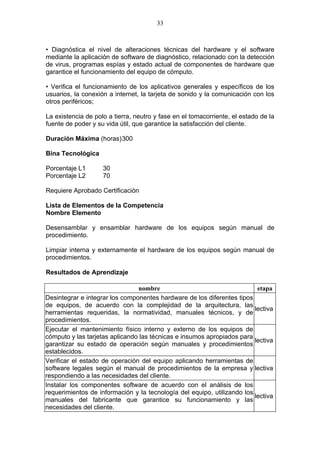 33



• Diagnóstica el nivel de alteraciones técnicas del hardware y el software
mediante la aplicación de software de diagnóstico, relacionado con la detección
de virus, programas espías y estado actual de componentes de hardware que
garantice el funcionamiento del equipo de cómputo.

• Verifica el funcionamiento de los aplicativos generales y específicos de los
usuarios, la conexión a internet, la tarjeta de sonido y la comunicación con los
otros periféricos;

La existencia de polo a tierra, neutro y fase en el tomacorriente, el estado de la
fuente de poder y su vida útil, que garantice la satisfacción del cliente.

Duración Máxima (horas)300

Bina Tecnológica

Porcentaje L1       30
Porcentaje L2       70

Requiere Aprobado Certificación

Lista de Elementos de la Competencia
Nombre Elemento

Desensamblar y ensamblar hardware de los equipos según manual de
procedimiento.

Limpiar interna y externamente el hardware de los equipos según manual de
procedimientos.

Resultados de Aprendizaje

                                nombre                                    etapa
Desintegrar e integrar los componentes hardware de los diferentes tipos
de equipos, de acuerdo con la complejidad de la arquitectura, las
                                                                         lectiva
herramientas requeridas, la normatividad, manuales técnicos, y de
procedimientos.
Ejecutar el mantenimiento físico interno y externo de los equipos de
cómputo y las tarjetas aplicando las técnicas e insumos apropiados para
                                                                         lectiva
garantizar su estado de operación según manuales y procedimientos
establecidos.
Verificar el estado de operación del equipo aplicando herramientas de
software legales según el manual de procedimientos de la empresa y lectiva
respondiendo a las necesidades del cliente.
Instalar los componentes software de acuerdo con el análisis de los
requerimientos de información y la tecnología del equipo, utilizando los
                                                                         lectiva
manuales del fabricante que garantice su funcionamiento y las
necesidades del cliente.
 