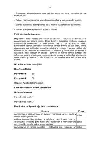 6

- Estructura adecuadamente una opinión sobre un tema conocido de su
especialidad.

- Elabora resúmenes cortos sobre textos sencillos, y con contenido técnico.

- Escribe o presenta descripciones de sí mismo, su profesión y su entorno.

- Plantea y responde preguntas sobre sí mismo.

Perfil técnico del instructor

Requisitos académicos: profesional en idiomas o lenguas modernas, con
conocimiento del idioma inglés. Debe tener y demostrar mediante examen
internacional acreditado, un nivel mínimo de c1, de acuerdo al mcer.
Experiencia laboral: demostrar vinculación laboral mínimo de dos años, como
docente en una institución educativa pública o privada, o en un instituto de
enseñanza de lenguas. Competencias: - formular y desarrollar proyectos -
capacidad para trabajar en equipo - conocer el marco común europeo de
referencia para la enseñanza de una segunda lengua, y aplicar los criterios de
conocimiento y evaluación de acuerdo a los niveles establecidos en esta
norma.

Duración Máxima (horas)180

Bina Tecnológica

Porcentaje L1       50

Porcentaje L2       50

Requiere Aprobado Certificación

Lista de Elementos de la Competencia

Nombre Elemento

Inglés básico nivel a1

Inglés básico nivel a2

Resultados de Aprendizaje de la competencia

                              Nombre                                 Etapa
comprender la idea principal en avisos y mensajes breves, claros y
                                                                   lectiva
sencillos en inglés técnico
realizar intercambios sociales y prácticos muy breves, con un
vocabulario suficiente para hacer una exposición o mantener una lectiva
conversación sencilla sobre temas técnicos
comunicarse en tareas sencillas y habituales que requieren un lectiva
 