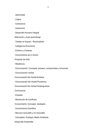 8



· Asertividad

· Lógica

· Coherencia

· Autonomía

· Desarrollo Humano Integral

· Motivación y Auto aprendizaje

· Trabajo en Equipo · Racionalidad

· Inteligencia Emocional

· Entorno y Contexto

· Conocimiento de sí mismo

· Proyecto de Vida

· Resiliencia

· Comunicación: Concepto, proceso, componentes y funciones

· Comunicación Verbal

· Comunicación No Verbal Kinésica

· Comunicación No Verbal Proxémica

· Comunicación No Verbal Paralinguística

· Convivencia

· Empatía

· Resolución de Conflictos

· Conocimiento: Concepto, tipologías

· Conocimiento Científico

· Recurso renovable y no renovable

· Conceptos: Ecología, Medio Ambiente.

· Desarrollo Sostenible
 