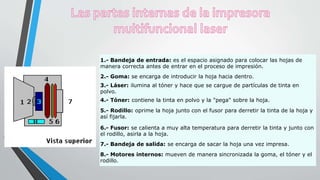 1.- Bandeja de entrada: es el espacio asignado para colocar las hojas de
manera correcta antes de entrar en el proceso de impresión.
2.- Goma: se encarga de introducir la hoja hacia dentro.
3.- Láser: ilumina al tóner y hace que se cargue de partículas de tinta en
polvo.
4.- Tóner: contiene la tinta en polvo y la "pega" sobre la hoja.
5.- Rodillo: oprime la hoja junto con el fusor para derretir la tinta de la hoja y
así fijarla.
6.- Fusor: se calienta a muy alta temperatura para derretir la tinta y junto con
el rodillo, asirla a la hoja.
7.- Bandeja de salida: se encarga de sacar la hoja una vez impresa.
8.- Motores internos: mueven de manera sincronizada la goma, el tóner y el
rodillo.
 