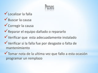 Localizar la falla
Buscar la causa
Corregir la causa
Reparar el equipo dañado o repararlo
Verificar que esta adecuadamente instalado
Verificar si la falla fue por desgaste o falta de
mantenimiento
Tomar nota de la ultima vez que fallo a esta ocasión
programar un remplazo
 