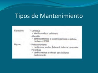 Tipos de Mantenimiento
 