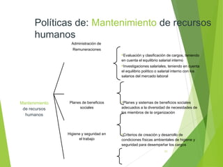 11
Administración de
Remuneraciones
Evaluación y clasificación de cargos, teniendo
en cuenta el equilibrio salarial interno
Investigaciones salariales, teniendo en cuenta
el equilibrio político o salarial interno con los
salarios del mercado laboral
Mantenimiento
de recursos
humanos
Planes de beneficios
sociales
Planes y sistemas de beneficios sociales
adecuados a la diversidad de necesidades de
los miembros de la organización
Higiene y seguridad en
el trabajo
Criterios de creación y desarrollo de
condiciones físicas ambientales de higiene y
seguridad para desempeñar los cargos
Políticas de: Mantenimiento de recursos
humanos
 