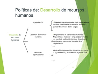 12
Capacitación Diagnóstico y programación de la preparación y
rotación constante de los recursos humanos
para el desempeño de los cargos
Desarrollo de
recursos
humanos
Desarrollo de recursos
humanos
Mejoramiento de los recursos humanos
disponibles, a mediano y largo plazos, teniendo
en cuenta la realización continua del potencial
existente en cargos más elevados de la
organización
Desarrollo
organizacional
Aplicación de estrategias de cambio, con miras
a lograr la salud y la excelencia organizacional
Políticas de: Desarrollo de recursos
humanos
 