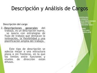 Descripción y Análisis de Cargos
Descripción del cargo
2.-Descripciones generales del
trabajo, es un descripción nueva,
se asocia con estrategias de
flujo de trabajo que destacan la
innovación, la flexibilidad y una
planificación amplia del trabajo.
Este tipo de descripción se
adecúa mejor a una estructura
plana o sin fronteras, en la que
los limites entre funciones y
niveles de dirección están
difusos.
22
PLANA
DIRECCION DESCENTRALIZADA
POCOS NIVELES JERARQUICOS
TAREAS DEFINIDAS ENTERMINOS GENERALES
DESCRIPCION GENERICA DE TAREAS
FRONTERAS FLEXIBLES ENTRE TAREAS Y
UNIDADES
ENFASIS ENLOS EQUIPOS
FUERTE ATENCIONEN EL CLIENTE
LACARRERAES HORIZONTAL ENTRE
DISTINTAS FUNCIONES
 