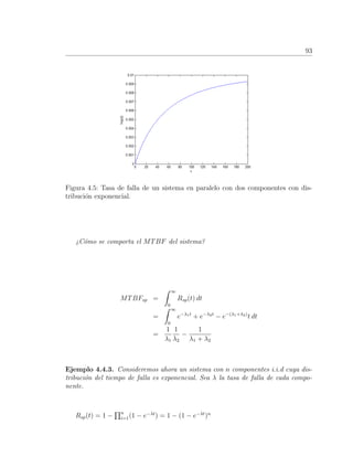 93
Figura 4.5: Tasa de falla de un sistema en paralelo con dos componentes con dis-
tribuci´on exponencial.
¿C´omo se comporta el MTBF del sistema?
MTBFsp =
∞
0
Rsp(t) dt
=
∞
0
e−λ1t
+ e−λ2t
− e−(λ1+λ2)
t dt
=
1
λ1
1
λ2
−
1
λ1 + λ2
Ejemplo 4.4.3. Consideremos ahora un sistema con n componentes i.i.d cuya dis-
tribuci´on del tiempo de falla es exponencial. Sea λ la tasa de falla de cada compo-
nente.
Rsp(t) = 1 − n
i=1(1 − e−λt
) = 1 − (1 − e−λt
)n
 