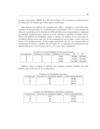 99
por los componentes ABCG, D y EF. En la Figura 4.9 se muestra la representaci´on
en diagramas de bloques que habr´ıa que ir resolviendo.
Para ilustrar las pol´ıticas de reemplazo por edad y reemplazo a intervalos cons-
tantes en un sistema mixto se consideran tres componentes A, B y C cuyos tiempos de
falla son modelados por la distribuci´on Weibull. Estos tres componentes se organizan
en distintas conﬁguraciones: sistema en serie, sistema en paralelo y sistema mixto.
Para cada pol´ıtica de reemplazo vamos a realizar un an´alisis de los intervalos de
reemplazo ´optimo para cada uno de los componentes por s´ı solos, y para cada una
de las tres conﬁguraciones, en las cuales suponemos que los tres componentes se
reemplazan de manera conjunta. En el Cuadro 4.1 se muestran los par´ametros de la
distribuci´on junto con los valores de Cp y Cf para cada componente.
Cuadro 4.1: Caracter´ısticas de los componentes
Componente Par´ametro de forma Par´ametro de escala Cp Cf
A 2 0.001 $5,000 $39,000
B 3 0.005 $7,000 $44,000
C 2.5 0.008 $21,000 $48,000
Primero vamos a buscar el intervalo de reemplazo ´optimo se˜nalado por cada
pol´ıtica, para cada uno de los componentes.
Cuadro 4.2: Reemplazo por edad
Componente Intervalo de reemplazo ´optimo Costo m´ınimo($/d´ıa)
A 388 26.40
B 91 116.13
C 99 380.81
Cuadro 4.3: Reemplazo a intervalos constantes
Componente Intervalo de reemplazo ´optimo Costo m´ınimo($/d´ıa)
A 358 27.93
B 86 122.07
C 76 458.36
 