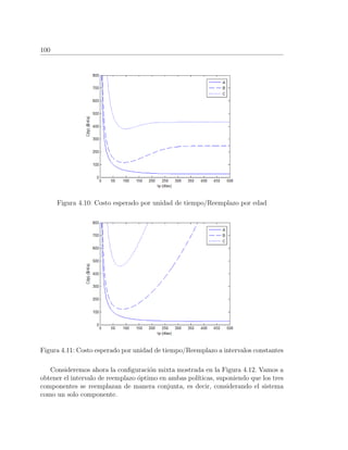 100
Figura 4.10: Costo esperado por unidad de tiempo/Reemplazo por edad
Figura 4.11: Costo esperado por unidad de tiempo/Reemplazo a intervalos constantes
Consideremos ahora la conﬁguraci´on mixta mostrada en la Figura 4.12. Vamos a
obtener el intervalo de reemplazo ´optimo en ambas pol´ıticas, suponiendo que los tres
componentes se reemplazan de manera conjunta, es decir, considerando el sistema
como un solo componente.
 