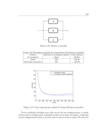 103
Figura 4.16: Sistema en paralelo
Cuadro 4.6: Reemplazo conjunto de componentes del sistema en paralelo
Pol´ıtica Intervalo de reemplazo ´optimo Costo m´ınimo
de reemplazo (d´ıas) ($/d´ıa)
Edad 595 116.41
Intervalos constantes 501 131.09
Figura 4.17: Costo esperado por unidad de tiempo/Sistema en paralelo
De los resultados obtenidos para cada una de las tres conﬁguraciones, se puede
observar que la conﬁguraci´on en paralelo resulta ser la mejor estrategia, comparada
con las conﬁguraciones mixta y en serie, pues en estas el costo es mayor. De estas dos
 