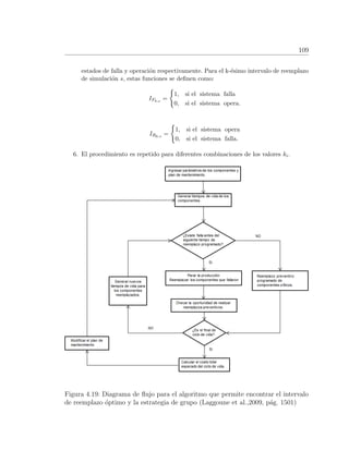 109
estados de falla y operaci´on respectivamente. Para el k-´esimo intervalo de reemplazo
de simulaci´on s, estas funciones se deﬁnen como:
IFk,s
=
1, si el sistema falla
0, si el sistema opera.
IRk,s
=
1, si el sistema opera
0, si el sistema falla.
6. El procedimiento es repetido para diferentes combinaciones de los valores ki.
Figura 4.19: Diagrama de ﬂujo para el algoritmo que permite encontrar el intervalo
de reemplazo ´optimo y la estrategia de grupo (Laggoune et al.,2009, p´ag. 1501)
 