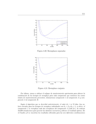 111
Figura 4.20: Reemplazos separados
Figura 4.21: Reemplazo conjunto
Por ´ultimo, vamos a utilizar el enfoque de mantenimiento oportunista para obtener la
combinaci´on de los tiempos de reemplazo para cada componente que minimize los costos
totales de mantenimiento preventivo. Llamaremos componente 1 al componente A y com-
ponente 2 al componente B.
Seg´un el algoritmo que se describi´o anteriormente, el valor de τ es 72 d´ıas. Los va-
lores iniciales para los tiempos de reemplazo individuales son k1 = 2 y k2 = 1, es decir, el
componente 1 se reemplaza cada dos reemplazos del componente 2 (cada 2τ). Se realizan
50,000 simulaciones para generar los distintos escenarios y obtener el resultado ´optimo. En
el Cuadro 4.9 se muestran los resultados obtenidos para las seis diferentes combinaciones
 
