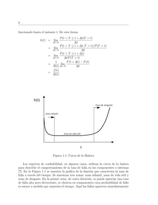 8
funcionado hasta el instante t. De esta forma
h(t) = l´ım
∆t→0
P(t < T ≤ t + ∆t|T > t)
∆t
= l´ım
∆t→0
P(t < T ≤ t + ∆t, T > t)/P(T > t)
∆t
= l´ım
∆t→0
P(t < T ≤ t + ∆t)
∆tP(T > t)
=
1
R(t)
l´ım
∆t→0
F(t + ∆t) − F(t)
∆t
=
f(t)
R(t)
Figura 1.1: Curva de la Ba˜nera
Los expertos de conﬁabilidad, en algunos casos, utilizan la curva de la ba˜nera
para describir el comportamiento de la tasa de falla en los componentes o sistemas
[?]. En la Figura 1.1 se muestra la gr´aﬁca de la funci´on que caracteriza la tasa de
falla a trav´es del tiempo. Se muestran tres zonas: zona infantil, zona de vida ´util y
zona de desgaste. En la primer zona, de corta duraci´on, se puede apreciar una tasa
de falla alta pero decreciente, se observa en componentes cuya probabilidad de fallo
es menor a medida que aumenta el tiempo. Aqu´ı las fallas aparecen inmediatamente
 