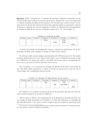 35
Ejemplo 1.7.1. Consid´erense 5 modelos de camiones id´enticos comprados en las
mismas fechas para realizar la mismas operaciones. Despu´es de 3 meses de operaci´on
se realiza el an´alisis de fallas de los camiones. Se encontr´o que ciertas correas 1
de al-
guna toma de fuerza del sistema de diesel han experimentado un importante n´umero
de fracasos. Despu´es de una investigaci´on se obtuvo la informaci´on correspondiente
al tiempo de falla de las correas, contando a partir de t = 0. Ver Cuadro 1.1
Cuadro 1.1: Periodo de falla
Per´ıodo (mes) Cami´on 1 Cami´on 2 Cami´on 3 Cami´on 4 Cami´on 5
1 - Falla - Falla -
2 - - Falla Falla -
3 - - - - Falla
A partir del m´etodo de linealizaci´on vamos a estimar los par´ametros de la dis-
tribuci´on Weibull, para modelar el tiempo de falla de las correas.
Se sabe que cada cami´on trabaja aproximadamente 300 horas por mes. El registro
termina al ﬁnal del tercer mes (hay censura tipo I, pues el ﬁnal de la prueba se ﬁja
en t=900 hrs.). Se supone que cada vez que falla una correa, ´esta es reemplazada por
una nueva y la toma de fuerza funciona como nueva.
En el Cuadro 1.2 se muestran los tiempos de operaci´on de cada correa antes de
que ´esta falle. Entre par´entesis se ubica el tiempo de operaci´on en caso de que la
correa haya sido reemplazada anteriormente.
Cuadro 1.2: Tiempos de falla (horas) de las correas.
Per´ıodo (mes) Cami´on 1 Cami´on 2 Cami´on 3 Cami´on 4 Cami´on 5
1 - 100 - 250 -
2 - - 350 450 (200) -
3 - - - - 850
En Cuadro 1.3 se muestra el n´umero de horas de operaci´on que lleva la correa de
cada cami´on al ﬁnal de la prueba (t=900 hrs).
Ahora vamos a obtener una aproximaci´on de la funci´on de distribuci´on F(t) con
los tiempos de falla mostrados en el Cuadro 1.2. Para ello utilizamos el estimador de
Bernard (Ecuaci´on 1.14), para el cual se requiere que los tiempos de operaci´on est´en
1
Una correa es una transmisi´on ﬂexible que se usa para generar movimiento o transmitir poten-
cia. Las correas se conocen tambi´en como bandas.
 