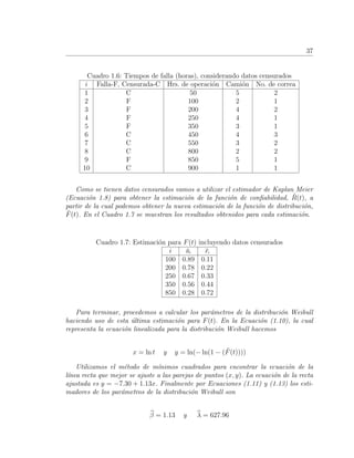 37
Cuadro 1.6: Tiempos de falla (horas), considerando datos censurados
i Falla-F, Censurada-C Hrs. de operaci´on Cami´on No. de correa
1 C 50 5 2
2 F 100 2 1
3 F 200 4 2
4 F 250 4 1
5 F 350 3 1
6 C 450 4 3
7 C 550 3 2
8 C 800 2 2
9 F 850 5 1
10 C 900 1 1
Como se tienen datos censurados vamos a utilizar el estimador de Kaplan Meier
(Ecuaci´on 1.8) para obtener la estimaci´on de la funci´on de conﬁabilidad, ˜R(t), a
partir de la cual podemos obtener la nueva estimaci´on de la funci´on de distribuci´on,
˜F(t). En el Cuadro 1.7 se muestran los resultados obtenidos para cada estimaci´on.
Cuadro 1.7: Estimaci´on para F(t) incluyendo datos censurados
i ˜Ri
˜Fi
100 0.89 0.11
200 0.78 0.22
250 0.67 0.33
350 0.56 0.44
850 0.28 0.72
Para terminar, procedemos a calcular los par´ametros de la distribuci´on Weibull
haciendo uso de esta ´ultima estimaci´on para F(t). En la Ecuaci´on (1.10), la cual
representa la ecuaci´on linealizada para la distribuci´on Weibull hacemos
x = ln t y y = ln(− ln(1 − ( ˜F(t))))
Utilizamos el m´etodo de m´ınimos cuadrados para encontrar la ecuaci´on de la
l´ınea recta que mejor se ajuste a las parejas de puntos (x, y). La ecuaci´on de la recta
ajustada es y = −7.30 + 1.13x. Finalmente por Ecuaciones (1.11) y (1.13) los esti-
madores de los par´ametros de la distribuci´on Weibull son
β = 1.13 y λ = 627.96
 