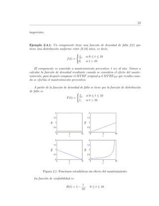 53
imprevisto.
Ejemplo 2.4.1. Un componente tiene una funci´on de densidad de falla f(t) que
tiene una distribuci´on uniforme entre [0,10] a˜nos, es decir,
f(t) =
1
10
, si 0 ≤ t ≤ 10
0, si t > 10
El componente es sometido a mantenimiento preventivo 1 vez al a˜no. Vamos a
calcular la funci´on de densidad resultante cuando se considera el efecto del mante-
nimiento, para despu´es comparar el MTBF original y el MTBFMP que resulta cuan-
do se efect´ua el mantenimiento preventivo.
A partir de la funci´on de densidad de fallo se tiene que la funci´on de distribuci´on
de fallo es
F(t) =
t
10
, si 0 ≤ t ≤ 10
1, si t > 10
Figura 2.1: Funciones estad´ısticas sin efecto del mantenimiento
La funci´on de conﬁabilidad es
R(t) = 1 −
t
10
, 0 ≤ t ≤ 10
 