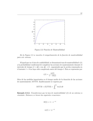 57
Figura 2.2: Funci´on de Mantenibilidad
En la Figura 2.2 se muestra el comportamiento de la funci´on de mantenibilidad
para este sistema.
Al igual que en el ´area de conﬁabilidad, se denominar´a tasa de mantenibilidad γ(t)
a la probabilidad condicional de completar las acciones de mantenimiento durante el
intervalo de tiempo (t + ∆t), con ∆t → 0 , suponiendo que la acci´on comenzada en
el instante t = 0 no haya sido completada antes del tiempo t. ´Esta se representa por
γ(t) =
m(t)
1 − M(t)
Otra de las medidas importantes es el tiempo medio de la duraci´on de las acciones
de mantenimiento MTTR. Anal´ıticamente se expresa por
MTTR = E(TTR) =
∞
0
tm(t) dt
Ejemplo 2.5.2. Consideremos que la tasa de mantenibilidad γ(t) de un sistema es
constante. Entonces se tienen las siguientes ecuaciones:
M(t) = 1 − e−γt
m(t) = γe−γt
 