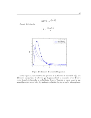 59
MTTR = e
− µ+σ2
2
En esta distribuci´on
ˆµ =
n
r=0 ln tr
n
Figura 2.3: Funci´on de densidad lognormal
En la Figura 2.3 se muestran las gr´aﬁcas de la funci´on de densidad m(t) con
diferentes par´ametros. Se observa que la probabilidad se concentra cerca de cero
y que despu´es de la moda, la probabilidad decrece. Tambi´en se puede observar que
a medida que decrece el valor del par´ametro σ la distribuci´on se vuelve m´as sim´etrica.
 