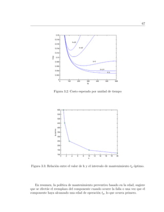 67
Figura 3.2: Costo esperado por unidad de tiempo
Figura 3.3: Relaci´on entre el valor de k y el intervalo de mantenimiento tp ´optimo.
En resumen, la pol´ıtica de mantenimiento preventivo basado en la edad, sugiere
que se efect´ue el reemplazo del componente cuando ocurre la falla o una vez que el
componente haya alcanzado una edad de operaci´on tp, lo que ocurra primero.
 