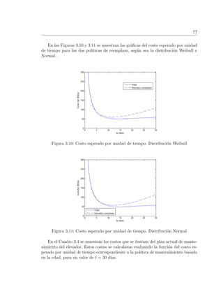 77
En las Figuras 3.10 y 3.11 se muestran las gr´aﬁcas del costo esperado por unidad
de tiempo para las dos pol´ıticas de reemplazo, seg´un sea la distribuci´on Weibull o
Normal.
Figura 3.10: Costo esperado por unidad de tiempo. Distribuci´on Weibull
Figura 3.11: Costo esperado por unidad de tiempo. Distribuci´on Normal
En el Cuadro 3.4 se muestran los costos que se derivan del plan actual de mante-
nimiento del elevador. Estos costos se calcularon evaluando la funci´on del costo es-
perado por unidad de tiempo correspondiente a la pol´ıtica de mantenimiento basado
en la edad, para un valor de t = 30 d´ıas.
 