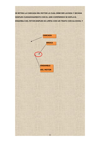 SE RETIRA LA CARCAZA DEL MOTOR LA CUAL DEBE SER LAVADA Y SECADA
DESPUES CUIDADOSAMENTE CON EL AIRE COMPRIMIDO SE SOPLA EL
ENSAMBLE DEL MITOR DESPUES SE LIMPIA CON UN TRAPO CON ALCOHOL Y
11
CARCAZA
ENSAMBLE
DEL MOTOR
BROCA
 