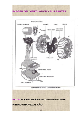 IMAGEN DEL VENTILADOR Y SUS PARTES
NOTA: ES PROCEDIMIENTO DEBE REALIZARSE
MINIMO UNA VEZ AL AÑO
15
 