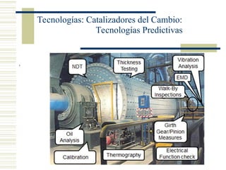 Tecnologías: Catalizadores del Cambio:
Tecnologías Predictivas
,
 