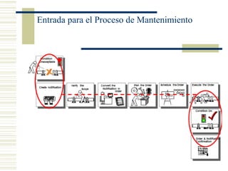 Entrada para el Proceso de Mantenimiento
 