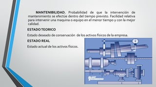 MANTENIBILIDAD. Probabilidad de que la intervención de
mantenimiento se efectúe dentro del tiempo previsto. Facilidad relativa
para intervenir una maquina o equipo en el menor tiempo y con la mejor
calidad.
ESTADO TEORICO
Estado deseado de conservación de los activos físicos de la empresa.
ESTADO REAL
Estado actual de los activos físicos.

 