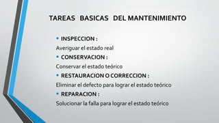 TAREAS BASICAS DEL MANTENIMIENTO

• INSPECCION :
Averiguar el estado real

• CONSERVACION :
Conservar el estado teórico

• RESTAURACION O CORRECCION :
Eliminar el defecto para lograr el estado teórico

• REPARACION :
Solucionar la falla para lograr el estado teórico

 
