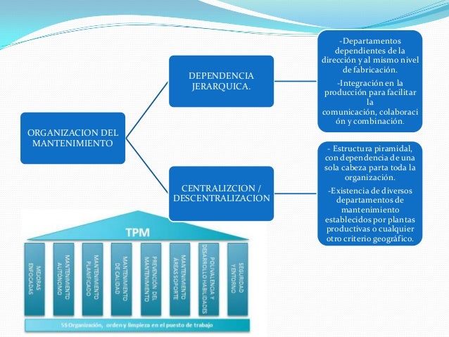 Mantenimiento industrial