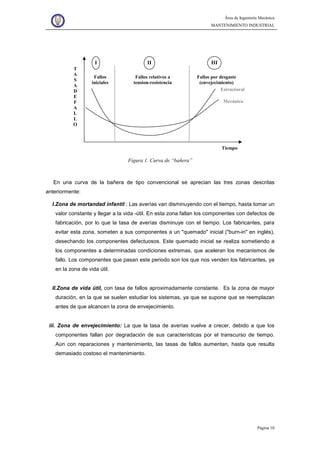 Área de Ingeniería Mecánica
MANTENIMIENTO INDUSTRIAL
Página 10
Figura 1. Curva de “bañera”
En una curva de la bañera de tipo convencional se aprecian las tres zonas descritas
anteriormente:
I.Zona de mortandad infantil : Las averías van disminuyendo con el tiempo, hasta tomar un
valor constante y llegar a la vida -útil. En esta zona fallan los componentes con defectos de
fabricación, por lo que la tasa de averías disminuye con el tiempo. Los fabricantes, para
evitar esta zona, someten a sus componentes a un "quemado" inicial ("burn-in" en inglés),
desechando los componentes defectuosos. Este quemado inicial se realiza sometiendo a
los componentes a determinadas condiciones extremas, que aceleran los mecanismos de
fallo. Los componentes que pasan este periodo son los que nos venden los fabricantes, ya
en la zona de vida útil.
II.Zona de vida útil, con tasa de fallos aproximadamente constante. Es la zona de mayor
duración, en la que se suelen estudiar los sistemas, ya que se supone que se reemplazan
antes de que alcancen la zona de envejecimiento.
iii. Zona de envejecimiento: La que la tasa de averías vuelve a crecer, debido a que los
componentes fallan por degradación de sus características por el transcurso de tiempo.
Aún con reparaciones y mantenimiento, las tasas de fallos aumentan, hasta que resulta
demasiado costoso el mantenimiento.
Fallos
iniciales
I II III
Fallos relativos a
tension-resistencia
Fallos por desgaste
(envejecimiento)
Estructural
Mecánica
T
A
S
A
D
E
F
A
L
L
O
Tiempo
 