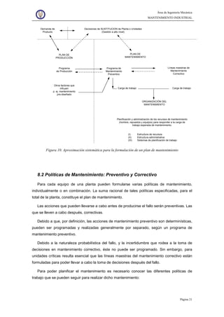 Área de Ingeniería Mecánica
MANTENIMIENTO INDUSTRIAL
Página 21
Demanda de
Producto
Decisiones de SUSTITUCION de Planta o Unidades
(Gestión a alto nivel)
PLAN DE
PRODUCCIÓN
Programa
de Producción
Otros factores que
influyen
p. ej. mantenimiento
pre-diseñado
PLAN DE
MANTENIMIENTO
Programa de
Mantenimiento
Preventivo
Carga de trabajo
Líneas maestras de
Mantenimiento
Correctivo
ORGANIZACIÓN DEL
MANTENIMIENTO
Planificación y administración de los recursos de mantenimiento
(hombre, repuestos y equipos) para responder a la carga de
trabajo esperada de mantenimiento.
(I) Estructura de recursos
(II) Estructura administrativa
(III) Sistemas de planificación de trabajo
Carga de trabajo
Figura 10. Aproximación sistemática para la formulación de un plan de mantenimiento
8.2 Políticas de Mantenimiento: Preventivo y Correctivo
Para cada equipo de una planta pueden formularse varias políticas de mantenimiento,
individualmente o en combinación. La suma racional de tales políticas especificadas, para el
total de la planta, constituye el plan de mantenimiento.
Las acciones que pueden llevarse a cabo antes de producirse el fallo serán preventivas. Las
que se lleven a cabo después, correctivas.
Debido a que, por definición, las acciones de mantenimiento preventivo son determinísticas,
pueden ser programadas y realizadas generalmente por separado, según un programa de
mantenimiento preventivo.
Debido a la naturaleza probabilística del fallo, y la incertidumbre que rodea a la toma de
decisiones en mantenimiento correctivo, éste no puede ser programado. Sin embargo, para
unidades críticas resulta esencial que las líneas maestras del mantenimiento correctivo están
formuladas para poder llevar a cabo la toma de decisiones después del fallo.
Para poder planificar el mantenimiento es necesario conocer las diferentes políticas de
trabajo que se pueden seguir para realizar dicho mantenimiento:
 