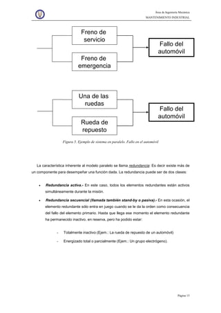 Área de Ingeniería Mecánica
MANTENIMIENTO INDUSTRIAL
Página 15
Freno de
servicio
Freno de
emergencia
Una de las
ruedas
Rueda de
repuesto
Fallo del
automóvil
Fallo del
automóvil
Figura 5. Ejemplo de sistema en paralelo. Fallo en el automóvil
La característica inherente al modelo paralelo se llama redundancia: Es decir existe más de
un componente para desempeñar una función dada. La redundancia puede ser de dos clases:
• Redundancia activa.- En este caso, todos los elementos redundantes están activos
simultáneamente durante la misión.
• Redundancia secuencial (llamada también stand-by o pasiva).- En esta ocasión, el
elemento redundante sólo entra en juego cuando se le da la orden como consecuencia
del fallo del elemento primario. Hasta que llega ese momento el elemento redundante
ha permanecido inactivo, en reserva, pero ha podido estar:
- Totalmente inactivo (Ejem.: La rueda de repuesto de un automóvil)
- Energizado total o parcialmente (Ejem.: Un grupo electrógeno).
 