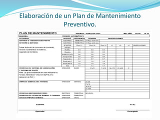 Elaboración de un Plan de Mantenimiento 
Preventivo. 
 