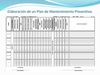 Elaboración de un Plan de Mantenimiento Preventivo. 
 