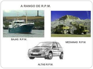 A RANGO DE R.P.M.




BAJAS R.P.M.
                               MEDIANAS R.P.M.




                ALTAS R.P.M.
 