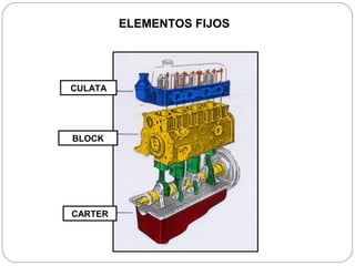 ELEMENTOS FIJOS




CULATA




BLOCK




CARTER
 