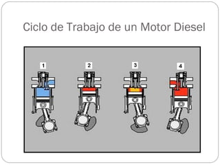 Ciclo de Trabajo de un Motor Diesel
 