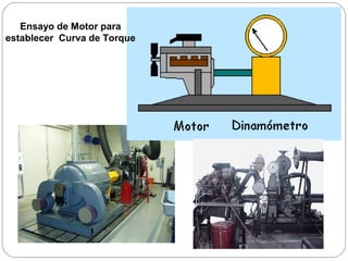 Ensayo de Motor para
establecer Curva de Torque
 