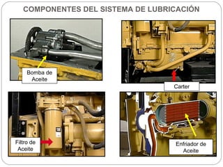 COMPONENTES DEL SISTEMA DE LUBRICACIÓN




     Bomba de
      Aceite
                                   Carter




Filtro de                          Enfriador de
 Aceite                              Aceite
 