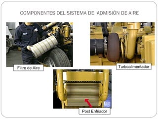 COMPONENTES DEL SISTEMA DE ADMISIÓN DE AIRE




Filtro de Aire                          Turboalimentador




                       Post Enfriador
 