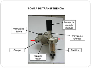 BOMBA DE TRANSFERENCIA




                                      Bomba de
                                       cebado
Válvula de                             manual
  Salida
                                            Válvula de
                                             Entrada




Cuerpo                                     Prefiltro

                Tapa del
                 Pistón
 