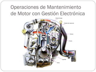Operaciones de Mantenimiento
de Motor con Gestión Electrónica
 