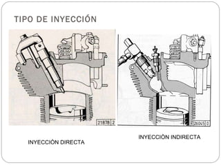 TIPO DE INYECCIÓN INYECCIÒN DIRECTA INYECCIÒN INDIRECTA 