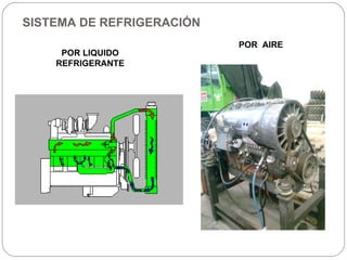 SISTEMA DE REFRIGERACIÓN POR LIQUIDO REFRIGERANTE POR  AIRE 