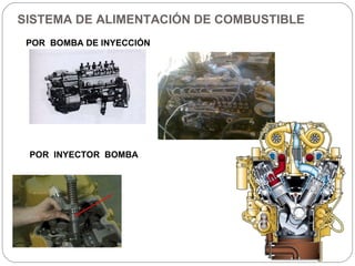 SISTEMA DE ALIMENTACIÓN DE COMBUSTIBLE POR  BOMBA DE INYECCIÓN POR  INYECTOR  BOMBA 