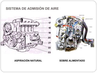 SISTEMA DE ADMISIÓN DE AIRE ASPIRACIÓN NATURAL SOBRE ALIMENTADO 