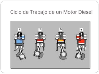 Ciclo de Trabajo de un Motor Diesel 