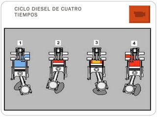 CICLO DIESEL DE CUATRO TIEMPOS 
